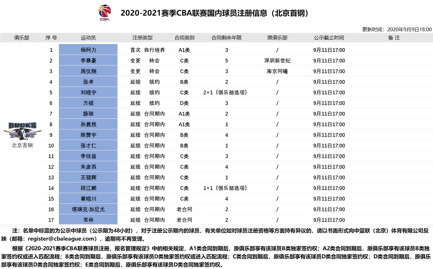 李慕豪进cba 在哪个队(官宣：李慕豪正式转会至北京男篮，双方签约5年)