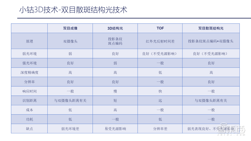 小钴科技CTO 29页PPT深入讲解基于嵌入式AI模组的3D视觉应用开发实践「附PPT下载」