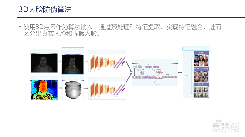 小钴科技CTO 29页PPT深入讲解基于嵌入式AI模组的3D视觉应用开发实践「附PPT下载」