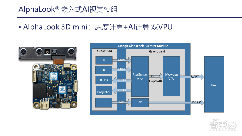 小钴科技CTO 29页PPT深入讲解基于嵌入式AI模组的3D视觉应用开发实践「附PPT下载」