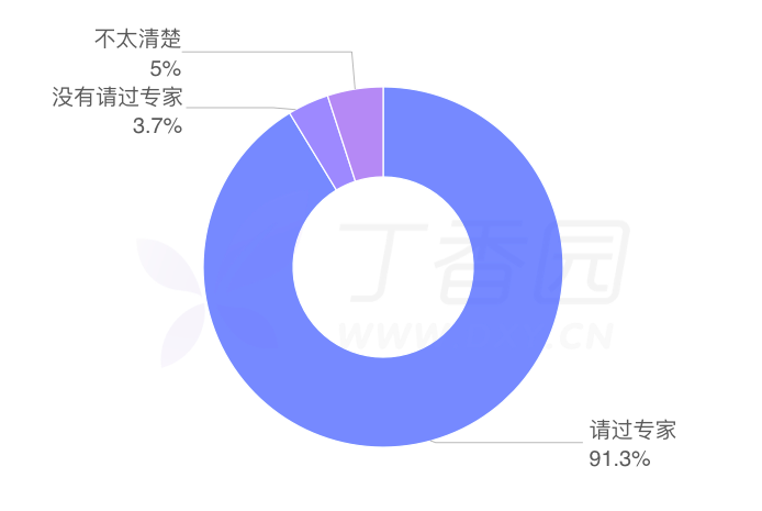 医生飞刀收费被患者举报，93% 的医护支持收费