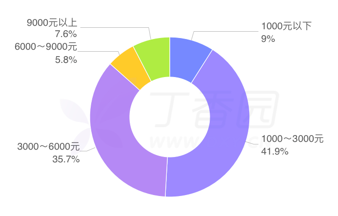 医生飞刀收费被患者举报，93% 的医护支持收费