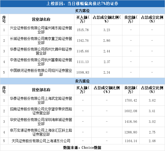 杉杉股份涨停(2021年杉杉股份年报披露时间)