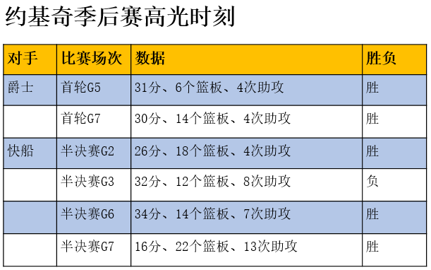 湖人要小心了(快乐“约G7”来了，詹姆斯和湖人要小心)