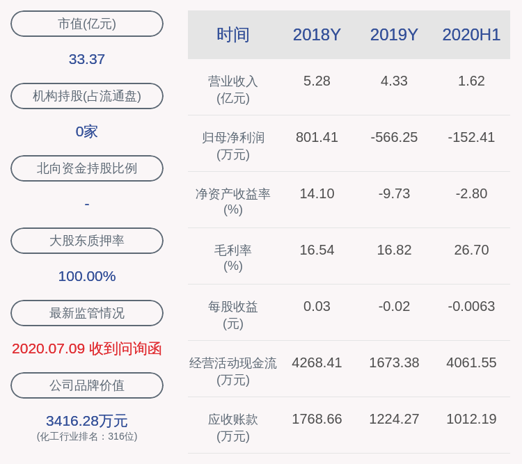 「上海资产重组」什么是st昌九（重大资产重组进展解析）