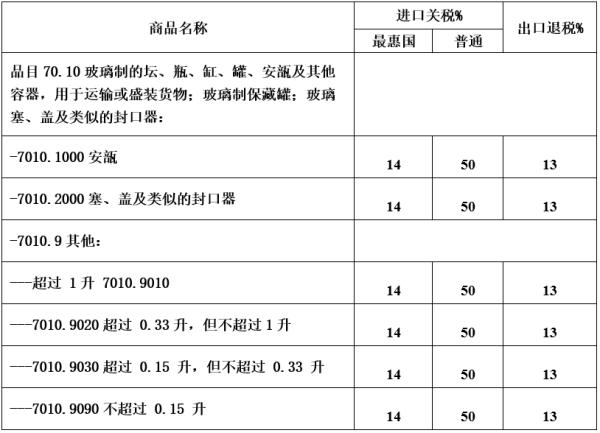 西林瓶和安瓿瓶的区别（那些常见的进口玻璃小药瓶）