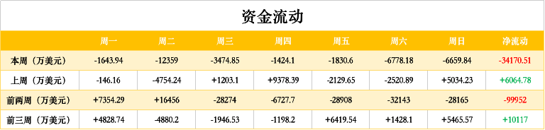 ETH周报 | Uniswap推出治理代币UNI并开启流动性挖矿；链上日交易量达140万次再创新高（9.14-9.20）