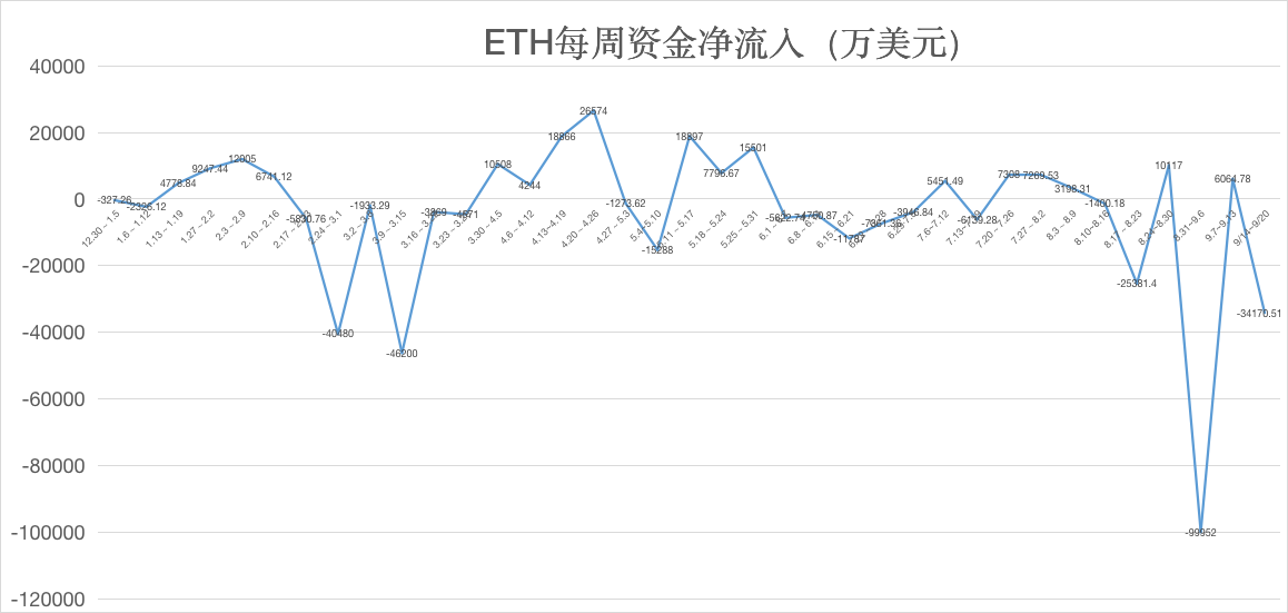 ETH周报 | Uniswap推出治理代币UNI并开启流动性挖矿；链上日交易量达140万次再创新高（9.14-9.20）