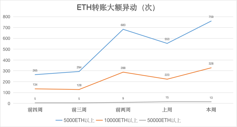 ETH周报 | Uniswap推出治理代币UNI并开启流动性挖矿；链上日交易量达140万次再创新高（9.14-9.20）