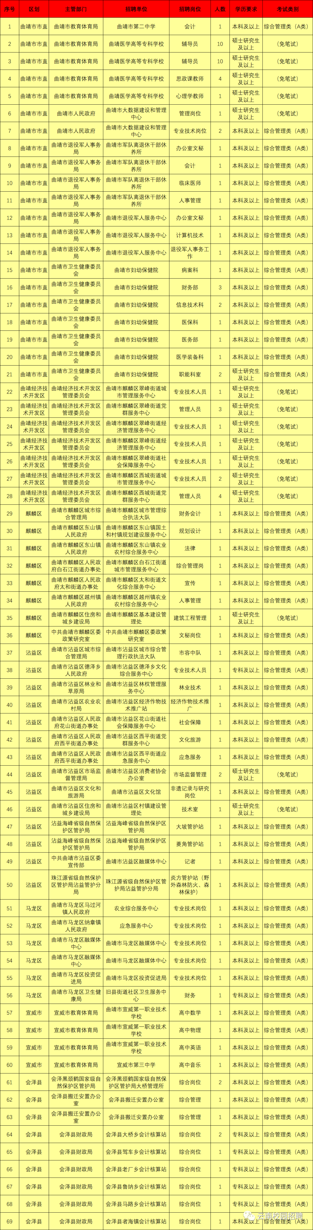 曲靖事业单位报名,曲靖事业单位报名入口官网