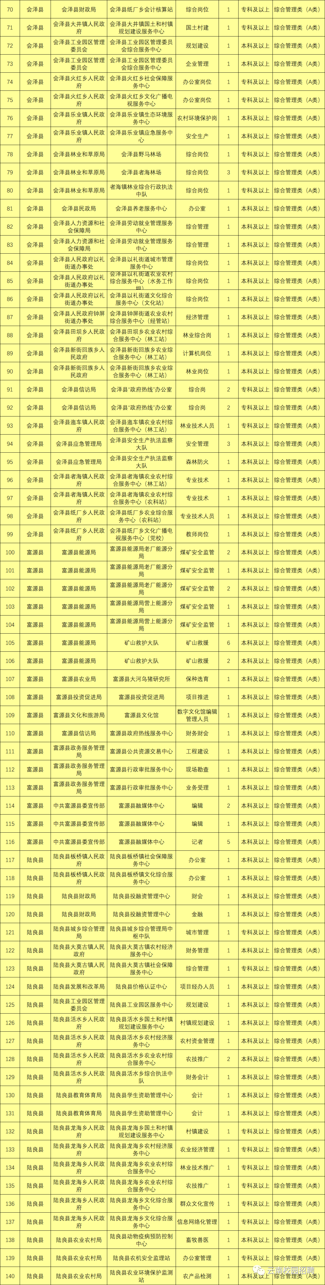曲靖事业单位报名,曲靖事业单位报名入口官网