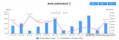 关于东方电缆可转债发行的主要条款解读