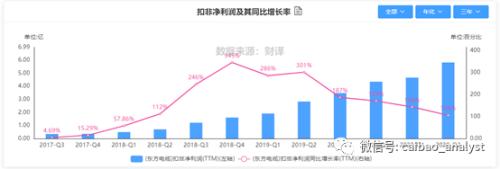 关于东方电缆可转债发行的主要条款解读