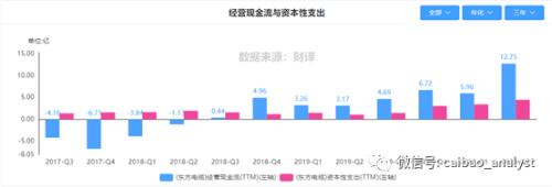 关于东方电缆可转债发行的主要条款解读