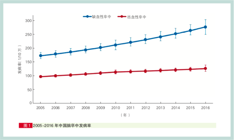 中国人的“头号杀手”不是癌症，是它