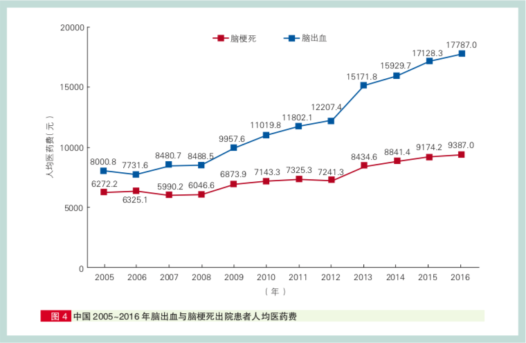 中国人的“头号杀手”不是癌症，是它