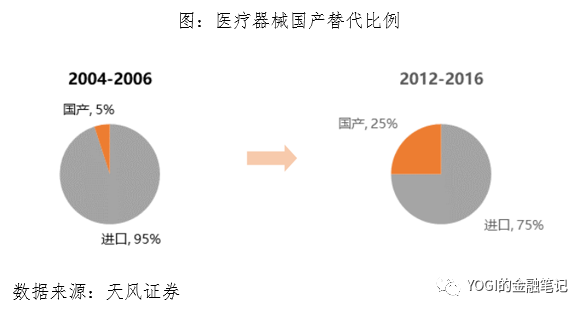 中证医疗指数投资价值分析