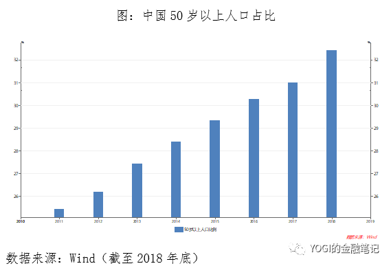 中证医疗指数投资价值分析