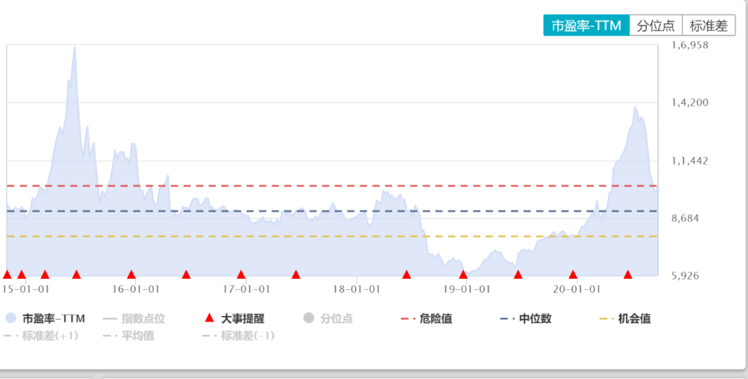 中证医疗指数投资价值分析