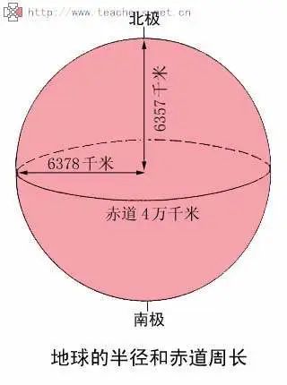 聯考地理知識點總結 時差題 你弄明白了嗎 天天看點