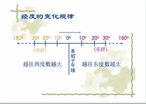 聯考地理知識點總結 時差題 你弄明白了嗎 天天看點