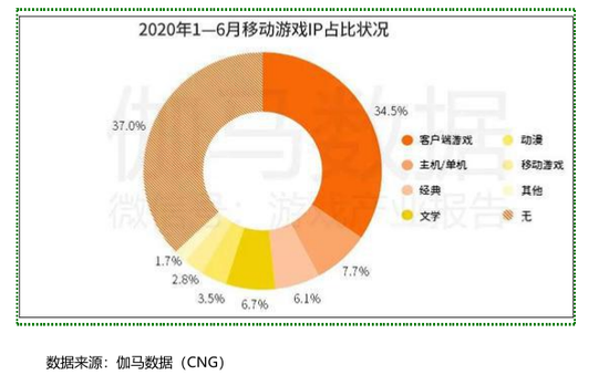 伽马数据发布《“传奇”IP影响力报告》：2020年全年有望过700亿元（可下载）