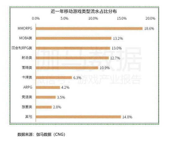 伽马数据发布《“传奇”IP影响力报告》：2020年全年有望过700亿元（可下载）