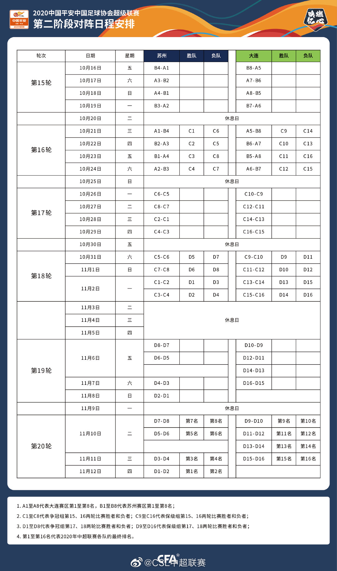 中超第二阶段是什么赛制(中超第二阶段赛程公布：11月12日冠揭晓 两回合淘汰赛赛制)