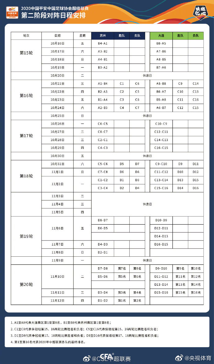 中超16轮什么时候开打(中超第二阶段赛程：10月16日开打 11月12日决出冠军)