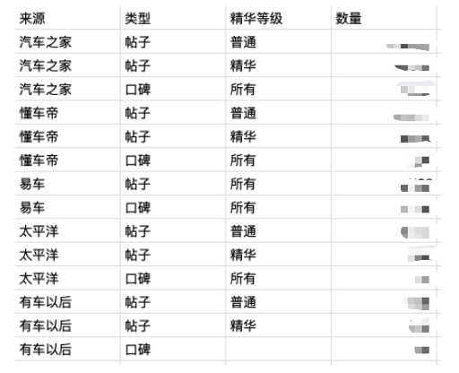 谈谈我对汽车类社区的理解：懂车帝VS汽车之家
