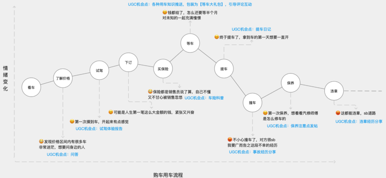 谈谈我对汽车类社区的理解：懂车帝VS汽车之家