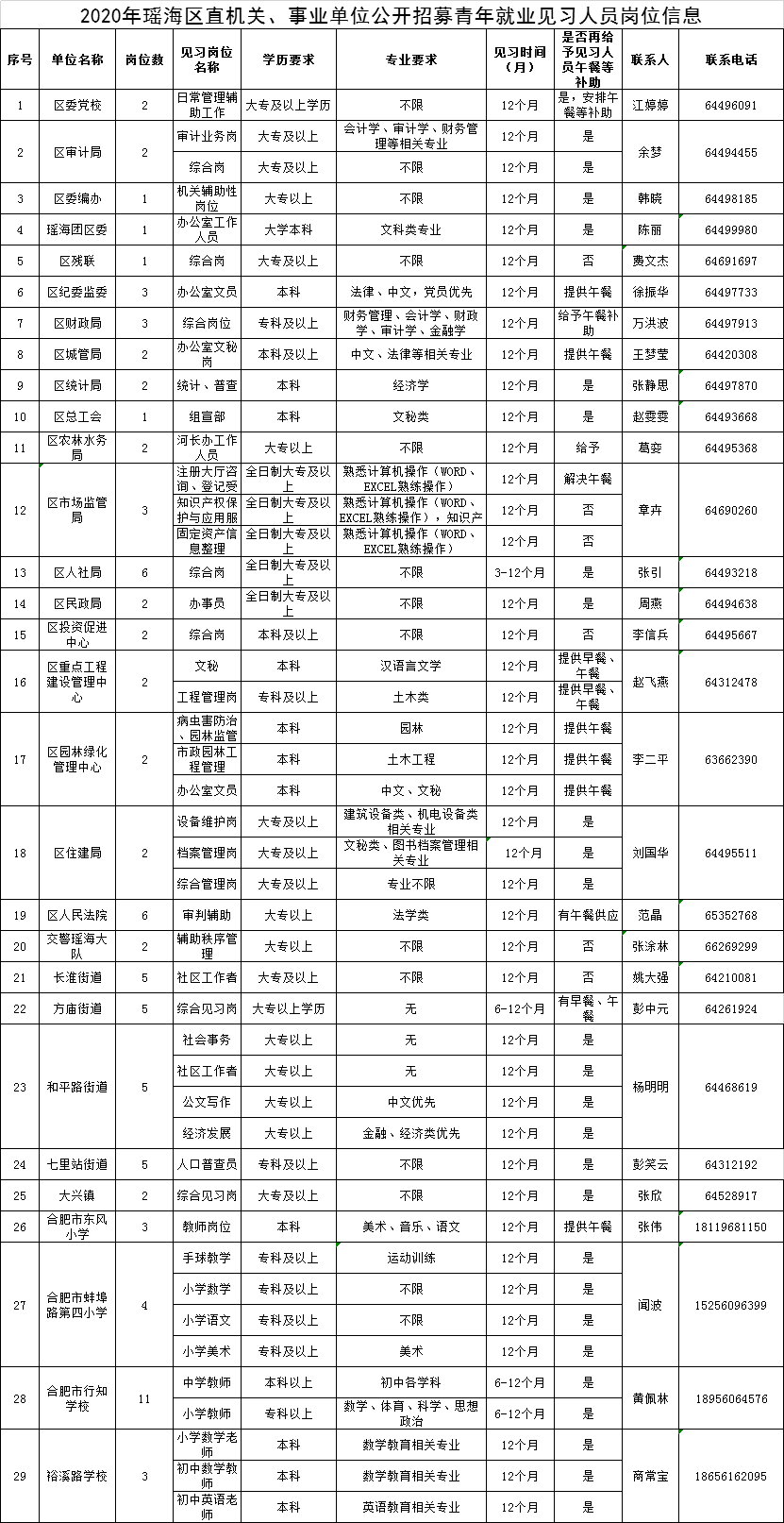 合肥庐江普工招聘（最新招聘）