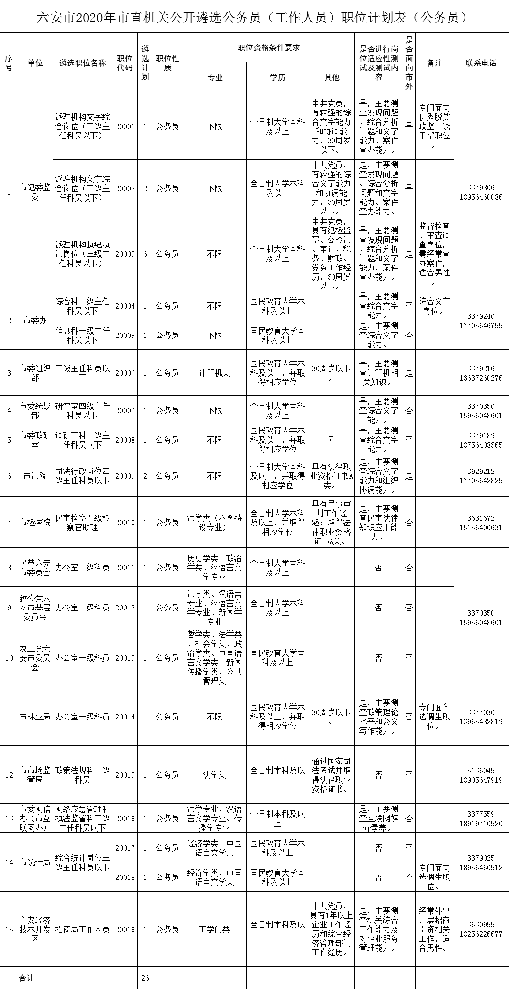 合肥庐江普工招聘（最新招聘）