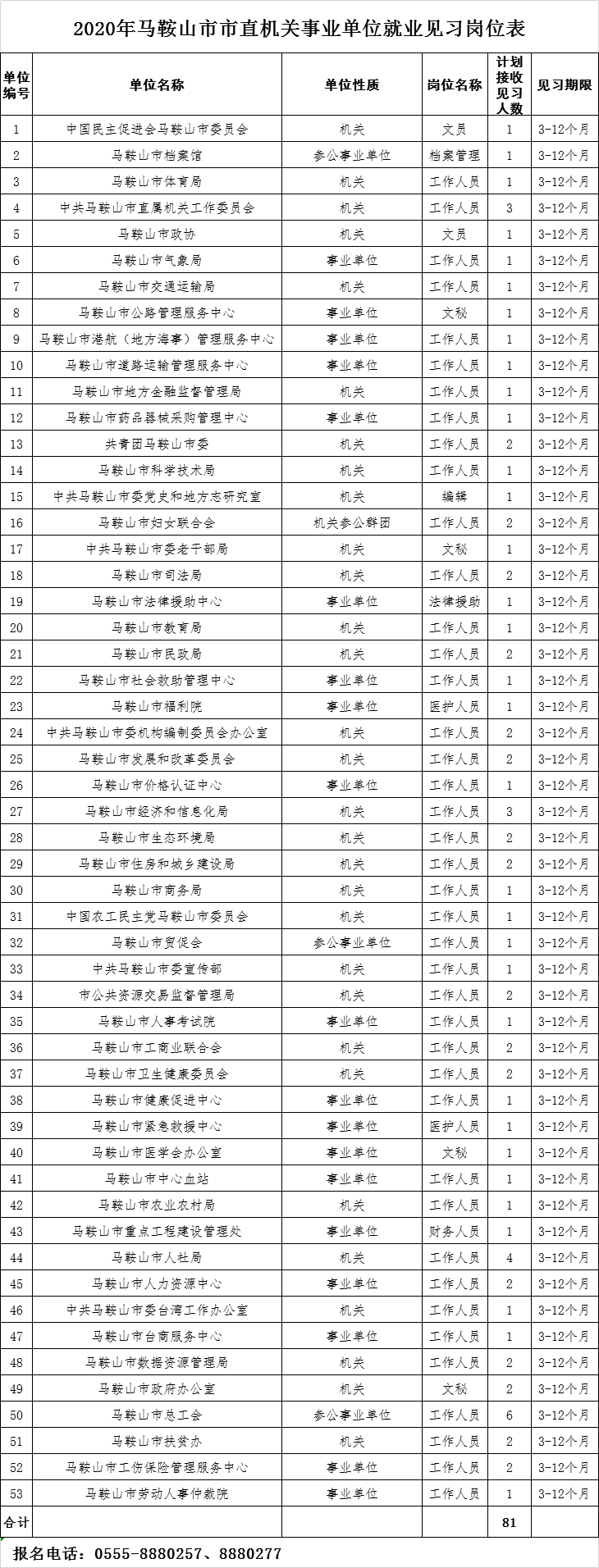 合肥庐江普工招聘（最新招聘）