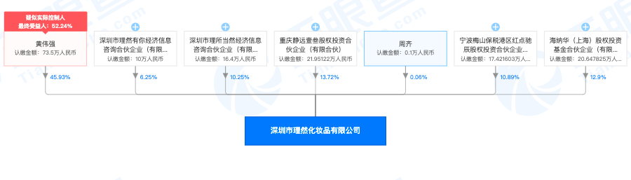 理然品牌怎么样（理然男士综合个护品牌介绍）