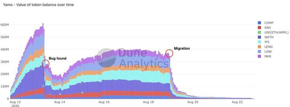 DeFi 流动性挖矿设计思路终极宝典