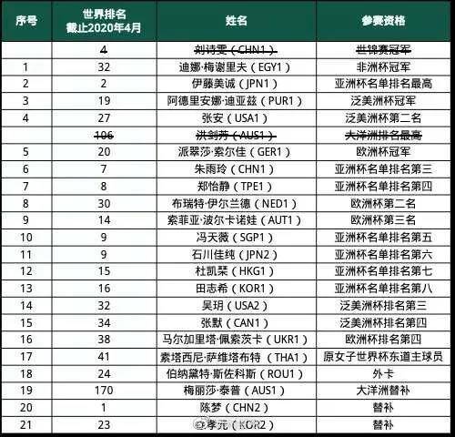 乒乓球世界杯举办吗(2020国际乒联女子和男子世界杯将于11月在威海举行)