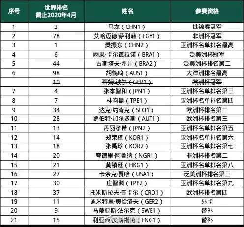 乒乓球世界杯举办吗(2020国际乒联女子和男子世界杯将于11月在威海举行)