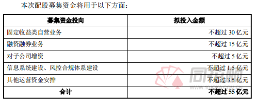 国元证券惨遭跌停 股价承受55亿配股加“合并传闻”澄清双重压力