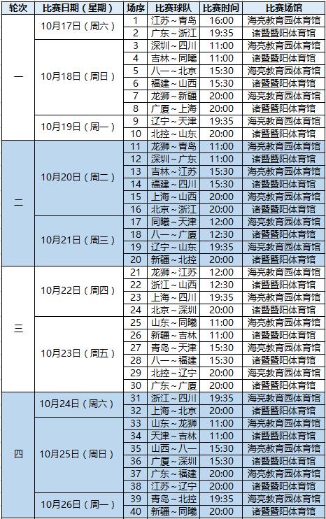 上赛季cba在哪里打(新赛季CBA开赛时间确定)