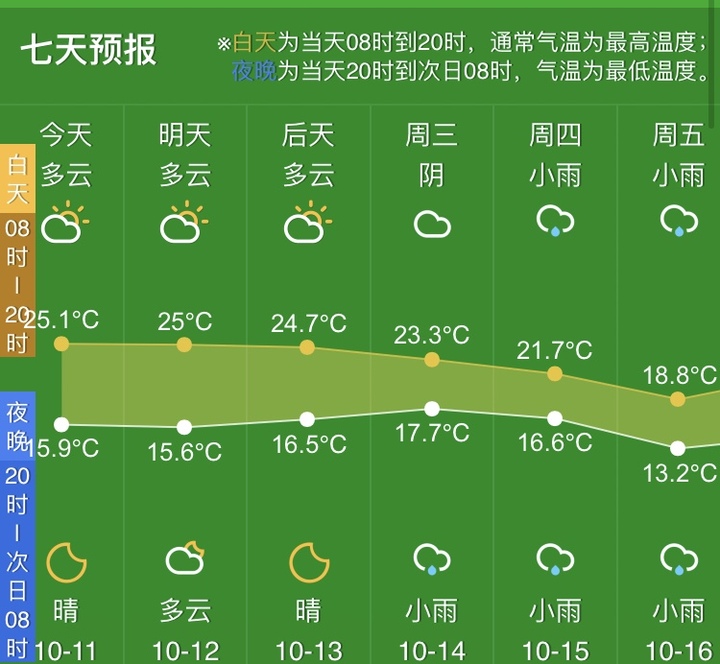 晴天倒计时，被子晒了哇？在杭州弹了30多年棉花的童师傅，这两天又开始忙碌