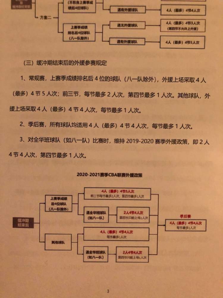 篮球比赛场次是多少(“不负所爱”！CBA新赛季共设560场常规赛，2.0时代改革继续)