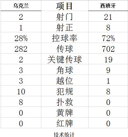 欧联杯为什么冷门迭出(西班牙输，德国差点输，欧国联的两场大冷门是怎么来的？)