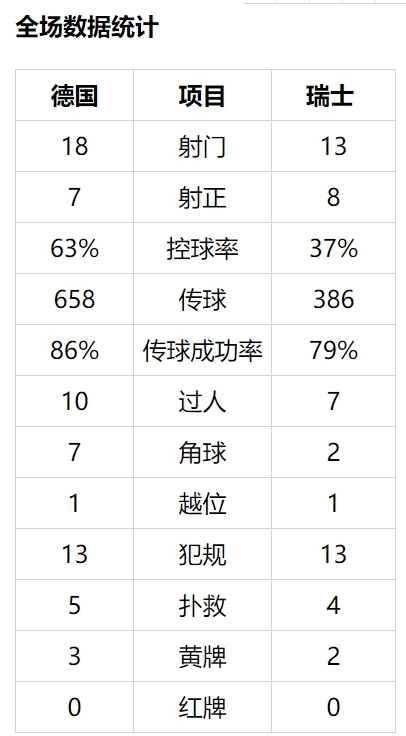 欧联杯为什么冷门迭出(西班牙输，德国差点输，欧国联的两场大冷门是怎么来的？)