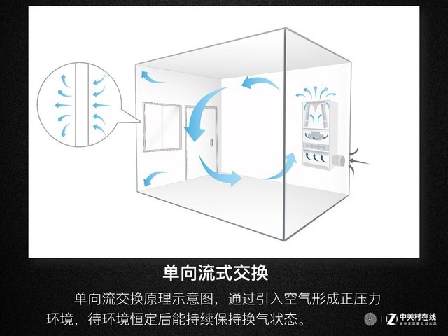 年度必看干货：10款热销新风机深度测评报告