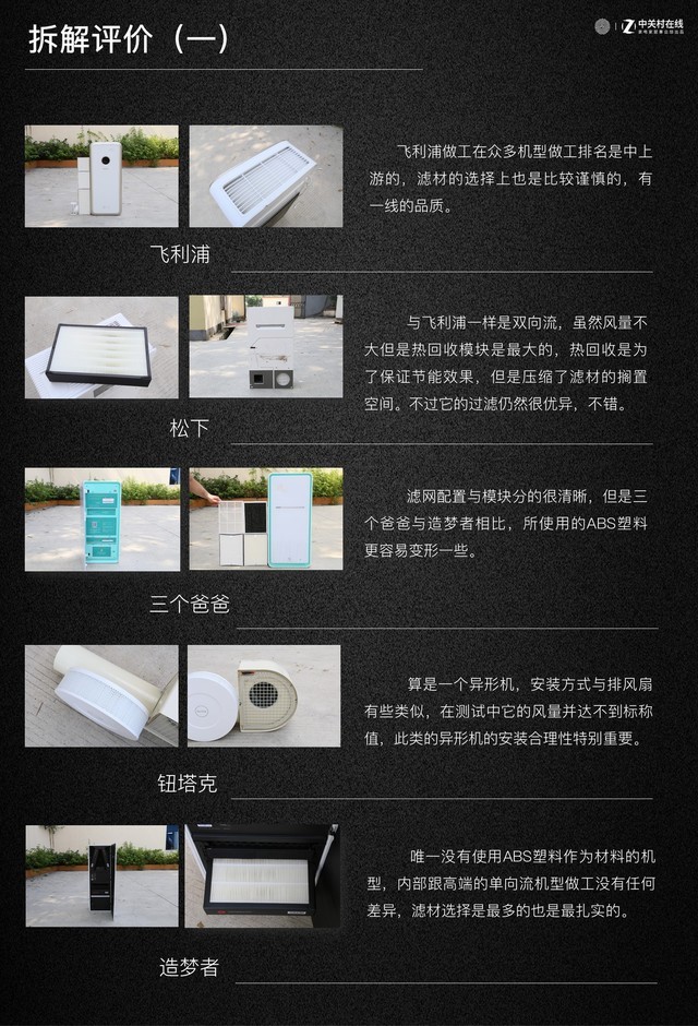 年度必看干货：10款热销新风机深度测评报告