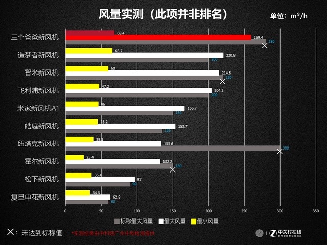 年度必看干货：10款热销新风机深度测评报告