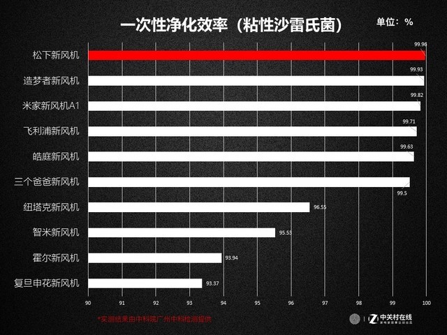 年度必看干货：10款热销新风机深度测评报告