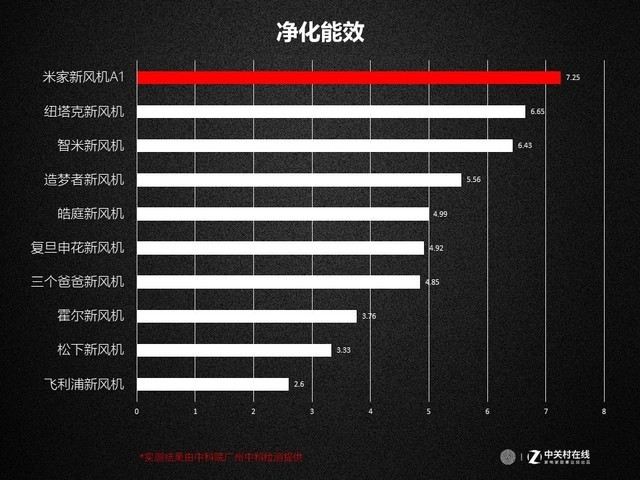 年度必看干货：10款热销新风机深度测评报告