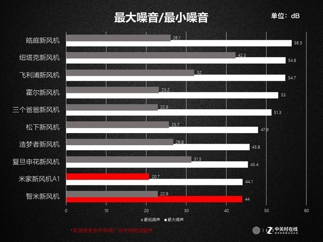 年度必看干货：10款热销新风机深度测评报告